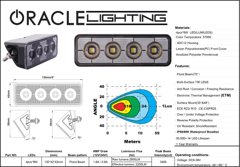 Oracle Lighting Auxiliary Light SEE WARRANTY