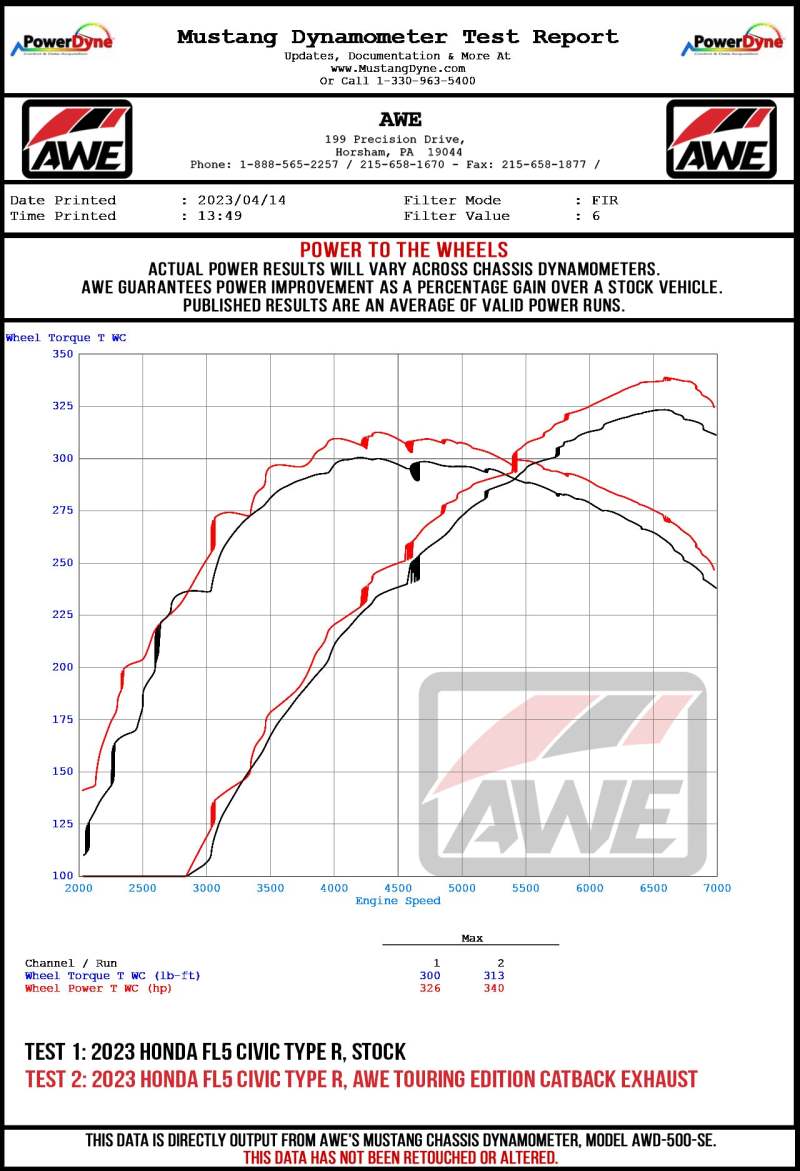 AWE Tuning 2023 Honda Civic Type R FL5 Touring-to-Track Conversion Kit
